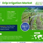 The Future of the Drip Irrigation Market – Growth Projection, Latest Trends and Competitor to Watch
