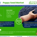 Navigating Poppy Seed Market Trends: USD 203 Million Value in 2023 and Boasting a CAGR of 3.22% Projections by 2030