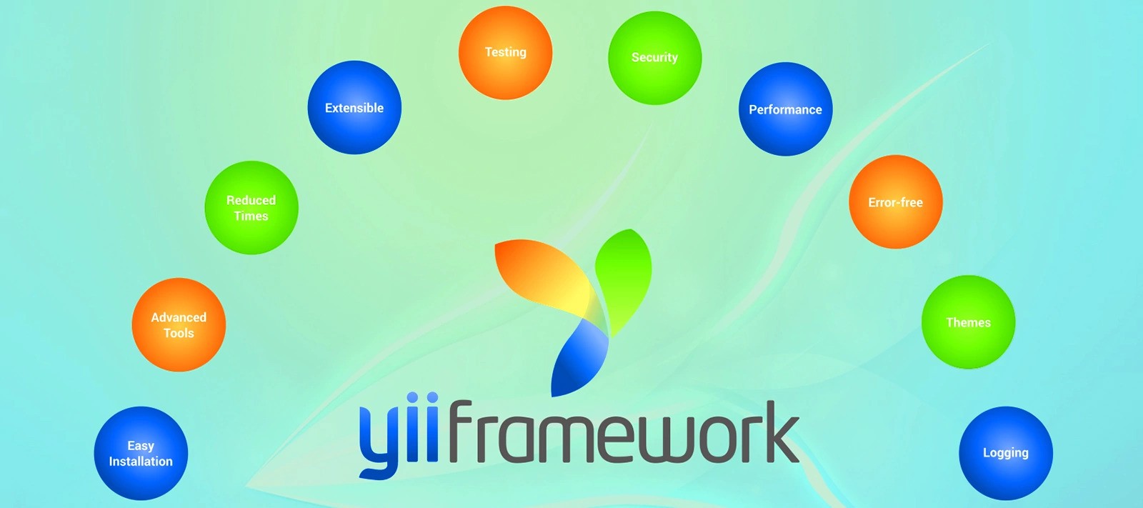 Yii2 Web App